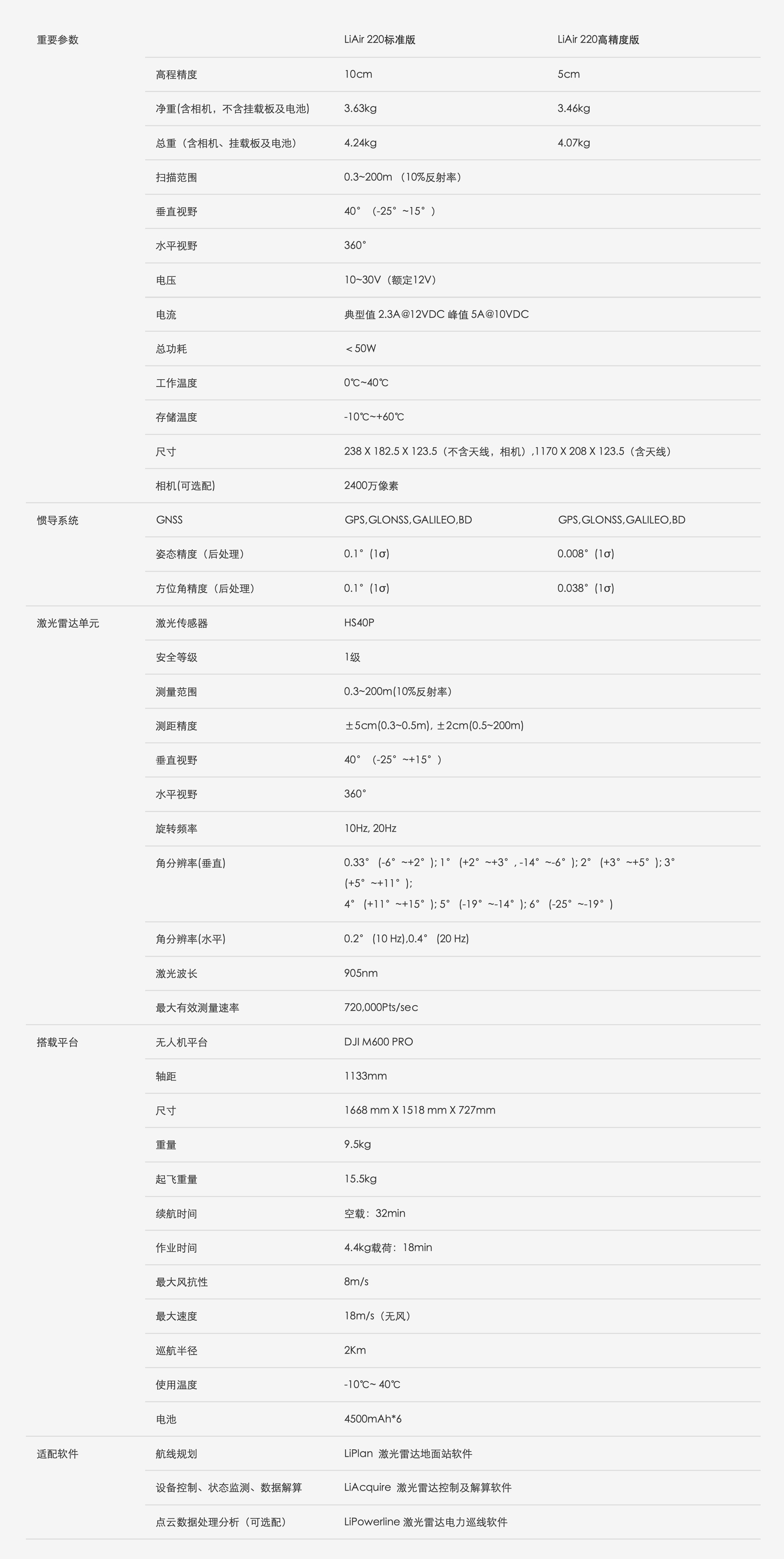 LiAir 220 無人機激光雷達掃描系統(tǒng) – 北京數(shù)字綠土科技有限公司.JPG