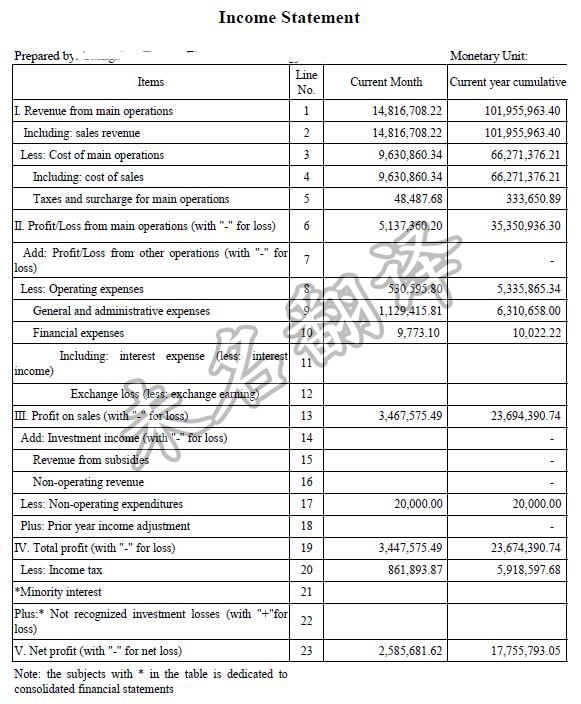 財(cái)務(wù)報(bào)告翻譯,財(cái)務(wù)報(bào)告翻譯要求