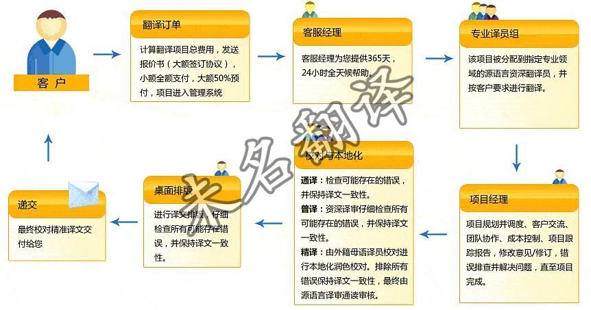 法律訴訟文件翻譯公司