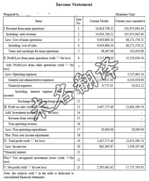 未名翻譯財務(wù)報告翻譯樣本